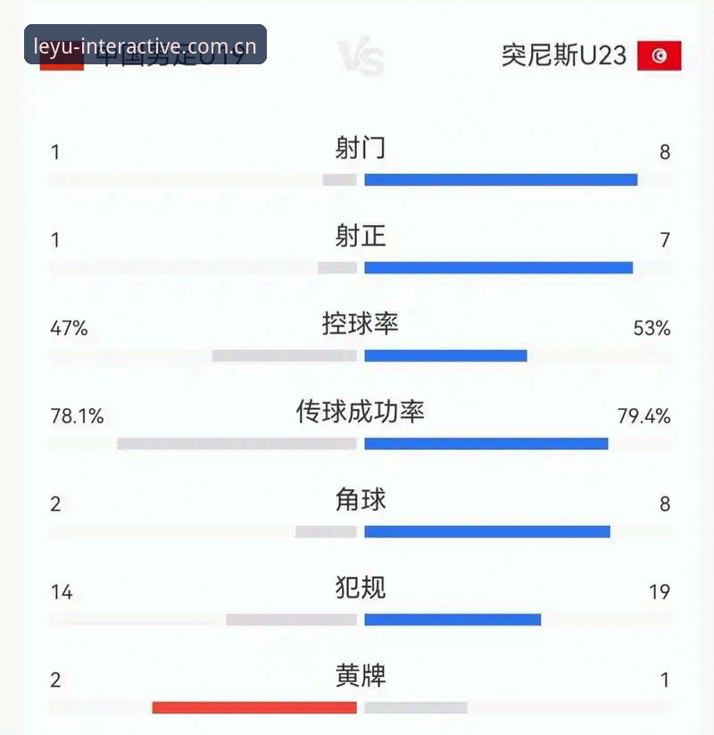 U19国足土伦杯0-3完败突尼斯——数据视角下的“进攻瘫痪”深度评测